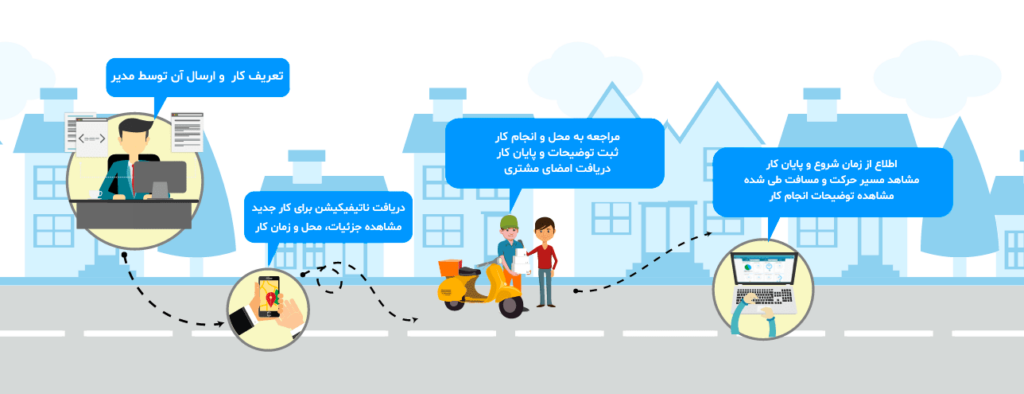 سیتی ترکر - رهگیری، رصد و مدیریت کارهای کارکنان و پرسنل متحرک در سطح شهر